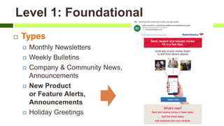 Level 1: Foundational
 Types
 Monthly Newsletters
 Weekly Bulletins
 Company & Community News,
Announcements
 New Product
or Feature Alerts,
Announcements
 Holiday Greetings
 