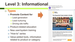Level 3: Informational
 Types
 Promote Content for
 Lead generation
 Lead nurturing
 Driving site traffic
 Product-related education
 New user/system training
 “How-to” series
 Value-added tools, information
related to product or category
 