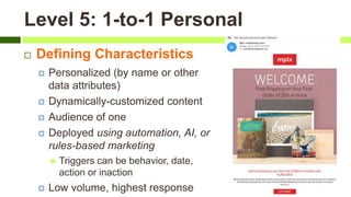 Level 5: 1-to-1 Personal
 Defining Characteristics
 Personalized (by name or other
data attributes)
 Dynamically-customized content
 Audience of one
 Deployed using automation, AI, or
rules-based marketing
 Triggers can be behavior, date,
action or inaction
 Low volume, highest response
 