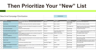 Then Prioritize Your “New” List
 