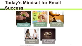 Nurture budding
relationships
Segment and
personalize
Sell by Way of
Serving First
Conversation vs.
Broadcast
Think “Long Term
Relationship”
©
Synchronicity Marketing. All rights reserved
Today’s Mindset for Email
Success
 