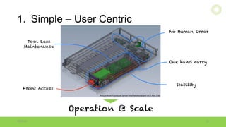 1. Simple – User Centric
10/18/16 11
Tool Less
Maintenance
Front Access
Stability
No Human Error
Operation @ Scale
Picture	from	Facebook	Server	Intel	Motherboard	V3.1	Rev	1.00	
One hand carry
ITOCHU	Techno-Solutions	America,	Inc.
 