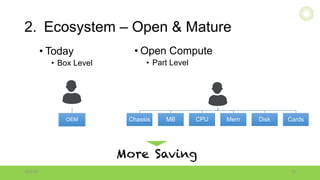 2. Ecosystem – Open & Mature
10/18/16 12
• Today
• Box Level
OEM
• Open Compute
• Part Level
Chassis MB CPU Mem Disk Cards
More Saving
ITOCHU	Techno-Solutions	America,	Inc.
 