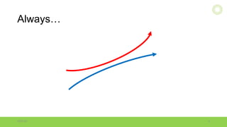 Always…
10/18/16 4ITOCHU	Techno-Solutions	America,	Inc.
 