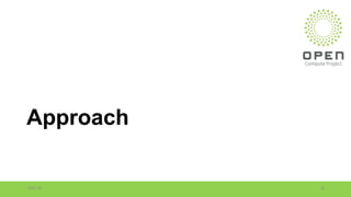 Approach
10/18/16 6ITOCHU Techno-Solutions America, Inc.
 