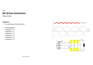 DC Drive Harmonics-ABB.Content • Standards • Basics • Sources ...