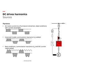DC Drive Harmonics-ABB.Content • Standards • Basics • Sources ...