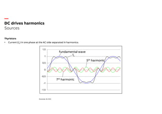 DC Drive Harmonics-ABB.Content • Standards • Basics • Sources ...