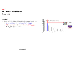 DC Drive Harmonics-ABB.Content • Standards • Basics • Sources ...