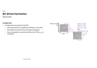 DC Drive Harmonics-ABB.Content • Standards • Basics • Sources ...
