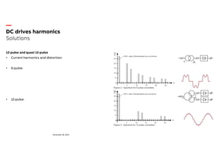 DC Drive Harmonics-ABB.Content • Standards • Basics • Sources ...