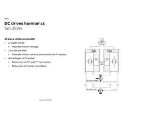 DC Drive Harmonics-ABB.Content • Standards • Basics • Sources ...