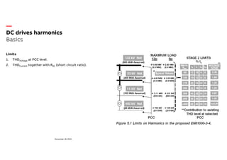 DC Drive Harmonics-ABB.Content • Standards • Basics • Sources ...