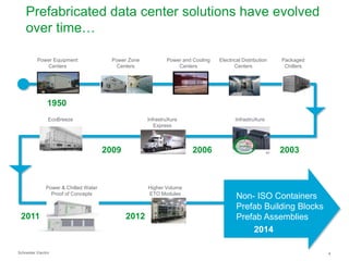The Data Center Evolution and Pre-Fab Data Centers | PPTX