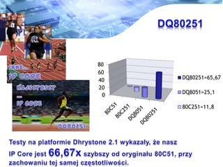 0
20
40
60
80
DQ80251=65,67
DQ8051=25,1
80C251=11,8
 