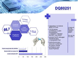 Pr?dko??
Architektury
Czas
wykonania
rozkazu
Pr?dko??
Dhrystone + najszybszy na ?wiecie
80251 IP Core
+ 16-/32-bitowa
architektura w pe?ni
kompatybilna
z zestawem instrukcji
dla 8051 oraz 80251
+ autorski DoCD debugger
wsp?pracuj?cy
z narz?dziami Keil
+ bezkonkurencyjny
stosunek wydajno?ci
do poboru energii
+ architektura typu
Quad-Pipelined
STARALI?-
MY SI?
ZNALE??
JAKIE?
WADY
Ale nam si?
nie uda?o
0 50 100 150 200 250 300
Liczba rozkazw 267
Bramki ASIC na rozkaz: 95
Pobr energii tylko 80 uW/MHz
 