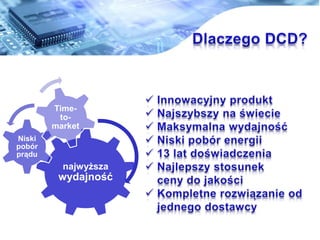 najwy?sza
wydajno??
Niski
pobr
pr?du
Time-
to-
market
 