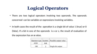 Digital Circuit Design for deign of differnt circuits | PPTX