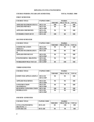Dce | PDF
