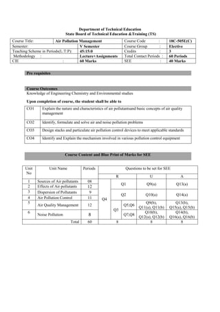 Department of Technical Education
State Board of Technical Education &Training (TS)
Knowledge of Engineering Chemistry and Environmental studies
Upon completion of course, the student shall be able to
CO1 Explain the nature and characteristics of air pollutantsand basic concepts of air quality
management
CO2 Identify, formulate and solve air and noise pollution problems
CO3 Design stacks and particulate air pollution control devices to meet applicable standards
CO4 Identify and Explain the mechanism involved in various pollution control equipment
Course Content and Blue Print of Marks for SEE
Course Title: Air Pollution Management Course Code : 18C-505E(C)
Semester: V Semester Course Group : Elective
Teaching Scheme in Periods(L:T:P): 45:15:0 Credits : 3
Methodology : Lecture+Assignments Total Contact Periods : 60 Periods
CIE : 60 Marks SEE : 40 Marks
Pre requisites
Course Outcomes
Unit
No
Unit Name Periods Questions to be set for SEE
R U A
1 Sources of Air pollutants 08
Q4
Q1 Q9(a) Q13(a)
2 Effects of Air pollutants 12
3 Dispersion of Pollutants 9
Q2 Q10(a) Q14(a)
4 Air Pollution Control 11
5
Air Quality Management 12
Q3
Q5,Q6
Q9(b),
Q11(a), Q11(b)
Q13(b),
Q15(a), Q15(b)
6
Noise Pollution 8 Q7,Q8
Q10(b),
Q12(a), Q12(b)
Q14(b),
Q16(a), Q16(b)
Total 60 8 8 8
 