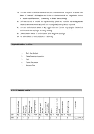 2.8 Draw the details of reinforcement of one-way continuous slab along with T- beam with
details of slab and T-beam (plan and section of continuous slab and longitudinal section
of T-beam have to be drawn). (Scheduling of steel is not necessary)
3.1 Draw the details of column and square footing (plan and sectional elevation) prepare
schedule of reinforcement of column and footing and quantity of steel required.
3.2 Draw the reinforcement details of dog legged stair case (section only) prepare schedule of
reinforcement for one flight including landing.
3.3 Understand the details of reinforcement from the given drawings
3.4 Fill in the details of reinforcement in a drawing.
1. Tech fest/Srujana
2. Paper/Poster presentation
3. Quiz
4. Group discussion
5. Surprise Test
Basic
knowledge
Discipline
Knowledge
Experiments
and
practice
Engineering
Tools
Engineer
and
society
Environment
&
sustainability
Ethics
Individual
and
Team
work
Communication
Lifelong
learning
Linked
PO
CO PO 1 PO 2 PO 3 PO 4 PO 5 PO 6 PO 7 PO 8 PO 9 PO 10
CO1 2 3 2 1 2 2 2 1,2,3,5,7,8,10
Suggested Student Activities
CO-PO Mapping Matrix
 