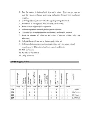 1. Take the students for industrial visit for a nearby industry Select any two materials
used for various mechanical engineering applications. Compare their mechanical
properties
2. Collecting and study of various IS codes regarding testing of materials
3. Presentation on Strain gauges, strain indicators, extensometer.
4. Report on working principles of equipment
5. Tools and equipment used with pictorial presentation chart
6. Collecting Specifications of various materials and correlate with standards.
7. Study the methods of enhancing workability of concrete without using any
admixtures
8. Collect different soils and test for their properties in the lab
9. Collection of minimum compression strength values and water cement ratio of
concrete used for different structural components from IS codes
10. Tech fest/Srujana
11. Paper/Poster presentation
12. Group discussion
Basic
knowledge
Discipline
Knowledge
Experiments
and
practice
Engineering
Tools
Engineer
and
society
Environment
&
sustainability
Ethics
Individual
and
Team
work
Communication
Lifelong
learning
Linked
PO
CO PO 1 PO 2 PO 3 PO 4 PO 5 PO 6 PO 7 PO 8 PO 9 PO 10
CO1 2 2 1 2 2,4,8,10
CO2 2 3 2 1 2 2 2 2,3,4,7,8,9,10
CO3 3 2 2 1 3 2 2 2,3.4,7,8,9,10
CO4 2 3 2 3 2 2 2,.4,7,8,9,10
CO-PO Mapping Matrix
 