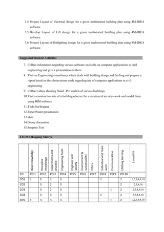 3.4 Prepare Layout of Electrical design for a given multistoried building plan using 4M-IDEA
software.
3.5 Develop Layout of Lift design for a given multistoried building plan using 4M-IDEA
software.
3.6 Prepare Layout of firefighting design for a given multistoried building plan using 4M-IDEA
software.
7. Collect information regarding various software available on computer applications in civil
engineering and give a presentation on them.
8. Visit an Engineering consultancy which deals with building design and drafting and prepare a
report based on the observations made regarding use of computer applications in civil
engineering
9. Collect videos showing Staad –Pro models of various buildings.
10.Visit a construction site of a building observe the execution of services work and model them
using BIM software
11.Tech fest/Srujana
12.Paper/Poster presentation
13.Quiz
14.Group discussion
15.Surprise Test
Basic
knowledge
Discipline
Knowledge
Experiments
and
practice
Engineering
Tools
Engineer
and
society
Environment
&
sustainability
Ethics
Individual
and
Team
work
Communication
Lifelong
learning
Linked
PO
CO PO 1 PO 2 PO 3 PO 4 PO 5 PO 6 PO 7 PO 8 PO 9 PO 10
CO1 1 3 2 3 1 2 1,2,3,4,8,10
CO2 3 2 3 2 2,3,4,10
CO3 3 2 3 1 2 2,3,4,9,10
CO4 3 3 3 1 2 2,3,4,8,10
CO5 1 3 3 3 1 2 1,2,3,4,9,10
Suggested Student Activities
CO-PO Mapping Matrix
 