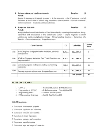 3. Decision making and Looping statements Duration: 10
Periods
Simple if statement with sample program – if else statement – else if statement – switch
statement -Classification of various loop statements- while statement – do-while statement -
for loop statement - break and continue statements.
4. Arrays and Structures Duration: 15
Periods
Arrays -declaration and initialization of One Dimensional - Accessing elements in the Array -
Declaration and initialization of two Dimensional Arrays - sample programs on matrix
addition and matrix multiplication–Strings – String handling functions - Declaration of a
Structure – Structure members – Array of structures.
Course Outcome CL Linked PO
Teaching
Hours
CO1 Write programs using input/output statements, variables
and operators
R, U, A 1,2,3,4,8,9,10 5
CO2 Work on Constants, Variables, Data Types, Operators and
Expressions in C
R, U, A 1,2,3,4,8,9,10 15
CO3 Construct programs on Decision making and Looping
statements.
R,U, A 1,2,3,4,8,9,10 10
CO4 Develop programs using arrays, Strings and structures U, A 1,2,3,4,8,9,10 15
Total Sessions 45
REFERENCE BOOKS
1. Let Us C -- YeshwanthKanetkar BPB Publications
2. Programming in ANSI C -- E. Balaguruswamy Tata McGrawHill
3. Programming with C -- Gottfried Schaum’outline
4. C The complete Reference -- Schildt Tata McGraw Hill
List of Experiments
1. Exercise on structure of C program
2. Exercise on Keywords and identifiers
3. Exercise on constants and variables
4. Execution of simple C program
5. Exercise on operators and expressions
6. Exercise on special operators
7. Exercise on input and output of characters
 