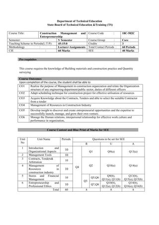 Department of Technical Education
State Board of Technical Education &Training (TS)
This course requires the knowledge of Building materials and construction practice and Quantity
surveying
Upon completion of the course, the student shall be able to
CO1 Realize the purpose of Management in construction organization and relate the Organization
structure of any engineering department/public sector, duties of different officers
CO2 Adapt scheduling technique for construction project for effective utilisation of resources
CO3 Acquire Knowledge about the Contracts, Tenders and able to select the suitable Contractor
from a tender
CO4 Management of Resources in Construction Industry
CO5 Develop insight to discover and create entrepreneurial opportunities and the expertise to
successfully launch, manage, and grow their own venture.
CO6 Manage the Human relations, interpersonal relationship for effective work culture and
performance in organization,
Course Content and Blue Print of Marks for SEE
Unit
No
Unit Name Periods Questions to be set for SEE
R U A
1 Introduction and
Organizational Aspects
10
Q4
Q1 Q9(a) Q13(a)
2 Management Tools 10
3 Contracts, Tenders&
Arbitration
10
Q2 Q10(a) Q14(a)
4 Management of
Resources in
construction industry
10
5 Stores and Financial
Management
10
Q3
Q5,Q6
Q9(b),
Q11(a), Q11(b)
Q13(b),
Q15(a), Q15(b)
6 Entrepreneurship and
Professional Ethics
10 Q7,Q8
Q10(b),
Q12(a), Q12(b)
Q14(b),
Q16(a), Q16(b)
Total 60 8 8 8
Course Title: Construction Management and
Enterprenureship
Course Code : 18C-502C
Semester: V Semester Course Group : Core
Teaching Scheme in Periods(L:T:P): 45:15:0 Credits : 3
Methodology : Lecture+Assignments Total Contact Periods : 60 Periods
CIE : 60 Marks SEE : 40 Marks
Pre requisites
Course Outcomes
 