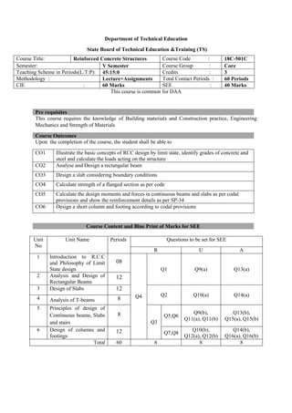 Department of Technical Education
State Board of Technical Education &Training (TS)
This course is common for DAA
Pre requisites
This course requires the knowledge of Building materials and Construction practice, Engineering
Mechanics and Strength of Materials
Course Outcomes
Upon the completion of the course, the student shall be able to
CO1 Illustrate the basic concepts of RCC design by limit state, identify grades of concrete and
steel and calculate the loads acting on the structure
CO2 Analyse and Design a rectangular beam
CO3 Design a slab considering boundary conditions
CO4 Calculate strength of a flanged section as per code
CO5 Calculate the design moments and forces in continuous beams and slabs as per codal
provisions and show the reinforcement details as per SP-34
CO6 Design a short column and footing according to codal provisions
Course Content and Blue Print of Marks for SEE
Course Title: Reinforced Concrete Structures Course Code : 18C-501C
Semester: V Semester Course Group : Core
Teaching Scheme in Periods(L:T:P): 45:15:0 Credits : 3
Methodology : Lecture+Assignments Total Contact Periods : 60 Periods
CIE : 60 Marks SEE : 40 Marks
Unit
No
Unit Name Periods Questions to be set for SEE
R U A
1 Introduction to R.C.C
and Philosophy of Limit
State design
08
Q4
Q1 Q9(a) Q13(a)
2 Analysis and Design of
Rectangular Beams
12
3 Design of Slabs 12
Q2 Q10(a) Q14(a)
4 Analysis of T-beams 8
5 Principles of design of
Continuous beams, Slabs
and stairs
8
Q3
Q5,Q6
Q9(b),
Q11(a), Q11(b)
Q13(b),
Q15(a), Q15(b)
6 Design of columns and
footings
12 Q7,Q8
Q10(b),
Q12(a), Q12(b)
Q14(b),
Q16(a), Q16(b)
Total 60 8 8 8
 