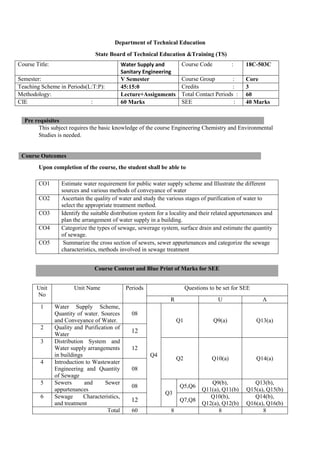 Department of Technical Education
State Board of Technical Education &Training (TS)
Pre requisites
This subject requires the basic knowledge of the course Engineering Chemistry and Environmental
Studies is needed.
Upon completion of the course, the student shall be able to
Course Content and Blue Print of Marks for SEE
Course Title: Water Supply and
Sanitary Engineering
Course Code : 18C-503C
Semester: V Semester Course Group : Core
Teaching Scheme in Periods(L:T:P): 45:15:0 Credits : 3
Methodology: Lecture+Assignments Total Contact Periods : 60
CIE : 60 Marks SEE : 40 Marks
Course Outcomes
CO1 Estimate water requirement for public water supply scheme and Illustrate the different
sources and various methods of conveyance of water
CO2 Ascertain the quality of water and study the various stages of purification of water to
select the appropriate treatment method.
CO3 Identify the suitable distribution system for a locality and their related appurtenances and
plan the arrangement of water supply in a building.
CO4 Categorize the types of sewage, sewerage system, surface drain and estimate the quantity
of sewage.
CO5 Summarize the cross section of sewers, sewer appurtenances and categorize the sewage
characteristics, methods involved in sewage treatment
Unit
No
Unit Name Periods Questions to be set for SEE
R U A
1 Water Supply Scheme,
Quantity of water. Sources
and Conveyance of Water.
08
Q4
Q1 Q9(a) Q13(a)
2 Quality and Purification of
Water
12
3 Distribution System and
Water supply arrangements
in buildings
12
Q2 Q10(a) Q14(a)
4 Introduction to Wastewater
Engineering and Quantity
of Sewage
08
5 Sewers and Sewer
appurtenances
08
Q3
Q5,Q6
Q9(b),
Q11(a), Q11(b)
Q13(b),
Q15(a), Q15(b)
6 Sewage Characteristics,
and treatment
12 Q7,Q8
Q10(b),
Q12(a), Q12(b)
Q14(b),
Q16(a), Q16(b)
Total 60 8 8 8
 