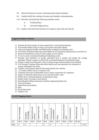 6.8 State the function of screens, skimming tanks and grit chambers.
6.9 Explain briefly the working of screens, grit chambers, skimming tanks.
6.10 Describe with sketch the following treatment works.
a) Trickling filters.
b) Activated sludge process.
6.11 Explain with sketch the treatment of sewage by septic tank and soak pit.
11. Estimate the total quantity of water required for a town/locality/Institute.
12. Visit nearby Intake works of water of your place and collect details.
13. Charts are prepared for BIS and WHO quality standards for drinking water.
14. Visit Water Treatment Plant and collect details of unit operations and processes involved in it.
15. Study the distribution system of water supply of your locality.
16. To visit a newly constructed building for plumbing works.
17. Estimate total quantities of sewage generated from a locality and design the sewage
discharge. Prepare a report on effects due to untreated disposal of municipal sewage
18. Prepare a report on performance of the existing sewage treatment plant at any hospital
19. Visit Sewage Treatment Plant and collect details each unit operations for treatment of
sewage and prepare the charts.
20. Prepare a mini project report for Sewerage System for a locality.
21. To conduct market survey of sanitary ware.
22. Treatment and reuse of automobile service station wastewater for vegetation
23. Impact of industrial solid wastes on soil and sub-surface water
24. Effects due to untreated disposal of municipal sewage
25. Quality study of sewage in your district
26. Soil-industrial effluent interaction and their engineering behaviour
27. Tech fest/Srujana
28. Paper/Poster presentation
29. Quiz
30. Group discussion
31. Surprise Test
Basic
knowledge
Discipline
Knowledge
Experiments
and
practice
Engineering
Tools
Engineer
and
society
Environment
&
sustainability
Ethics
Individual
and
Team
work
Communication
Lifelong
learning
Linked
PO
CO PO 1 PO 2 PO 3 PO 4 PO 5 PO 6 PO 7 PO 8 PO 9 PO 10
CO1 1 3 2 2 1,2,5,6
Suggested Student Activities
CO-PO Mapping Matrix
 