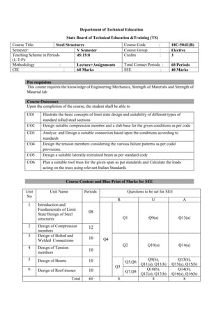 Department of Technical Education
State Board of Technical Education &Training (TS)
Pre requisites
This course requires the knowledge of Engineering Mechanics, Strength of Materials and Strength of
Material lab
Upon the completion of the course, the student shall be able to
CO1 Illustrate the basic concepts of limit state design and suitability of different types of
standard rolled steel sections
CO2 Design suitable compression member and a slab base for the given conditions as per code
CO3 Analyse and Design a suitable connection based upon the conditions according to
standards
CO4 Design the tension members considering the various failure patterns as per codal
provisions.
CO5 Design a suitable laterally restrained beam as per standard code
CO6 Plan a suitable roof truss for the given span as per standards and Calculate the loads
acting on the truss using relevant Indian Standards
Course Content and Blue Print of Marks for SEE
Course Title: Steel Structures Course Code : 18C-504E(B)
Semester: V Semester Course Group : Elective
Teaching Scheme in Periods
(L:T:P):
45:15:0 Credits : 3
Methodology : Lecture+Assignments Total Contact Periods : 60 Periods
CIE : 60 Marks SEE : 40 Marks
Course Outcomes
Unit
No
Unit Name Periods Questions to be set for SEE
R U A
1 Introduction and
Fundamentals of Limit
State Design of Steel
structures
08
Q4
Q1 Q9(a) Q13(a)
2 Design of Compression
members
12
3 Design of Bolted and
Welded Connections
10
Q2 Q10(a) Q14(a)
4 Design of Tension
members
10
5 Design of Beams 10
Q3
Q5,Q6
Q9(b),
Q11(a), Q11(b)
Q13(b),
Q15(a), Q15(b)
6 Design of Roof trusses 10 Q7,Q8
Q10(b),
Q12(a), Q12(b)
Q14(b),
Q16(a), Q16(b)
Total 60 8 8 8
 