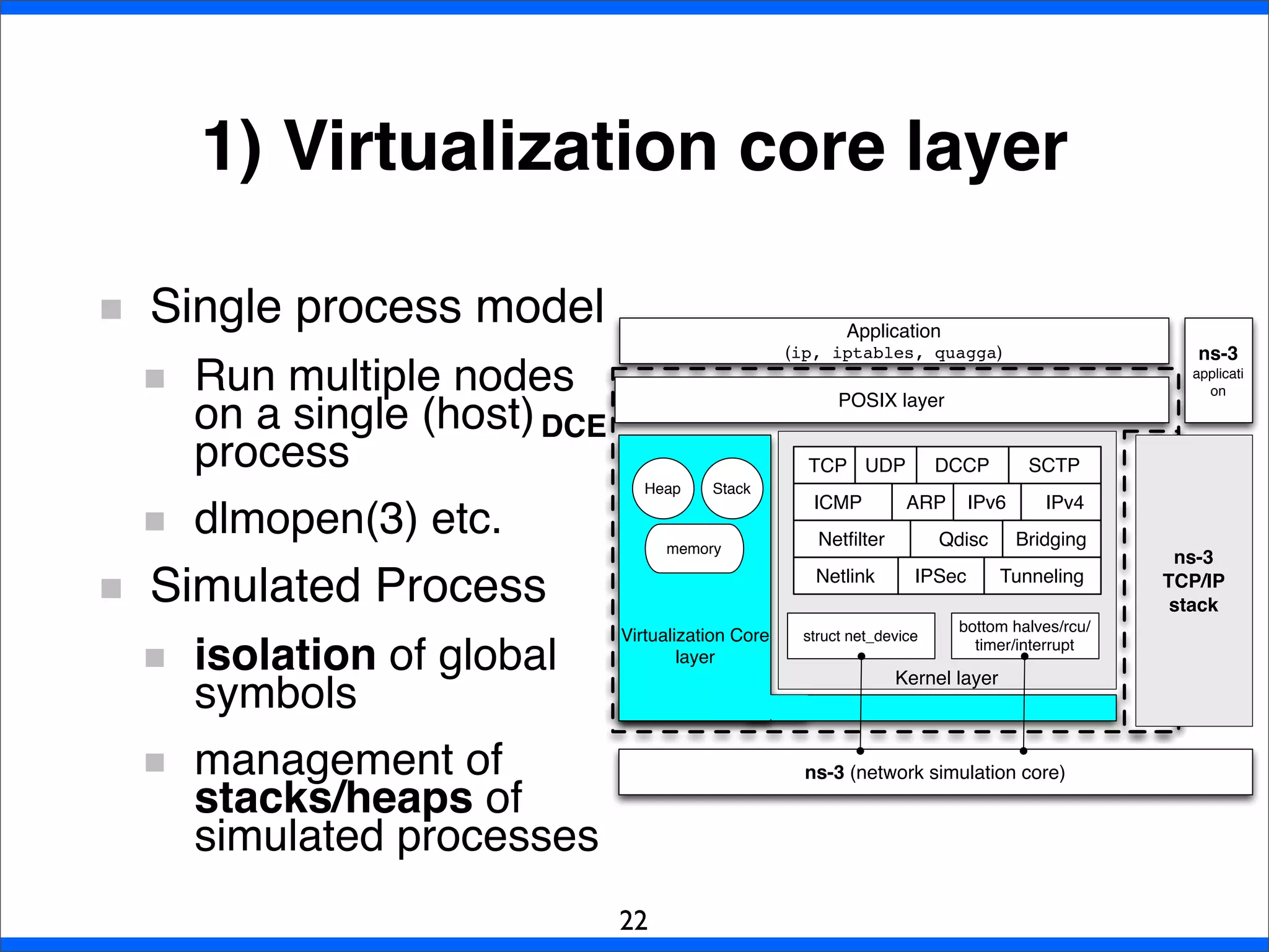 1) Virtualization core layer
22
Single process model
Run multiple nodes
on a single (host)
process
dlmopen(3) etc.
Simulated Process
isolation of global
symbols
management of
stacks/heaps of
simulated processes
ARP
Qdisc
TCP UDP DCCP SCTP
ICMP IPv4IPv6
Netlink
BridgingNetﬁlter
IPSec Tunneling
Kernel layer
Heap Stack
memory
Virtualization Core
layer
ns-3 (network simulation core)
POSIX layer
Application
(ip, iptables, quagga)
bottom halves/rcu/
timer/interrupt
struct net_device
DCE
ns-3
applicati
on
ns-3
TCP/IP
stack
 
