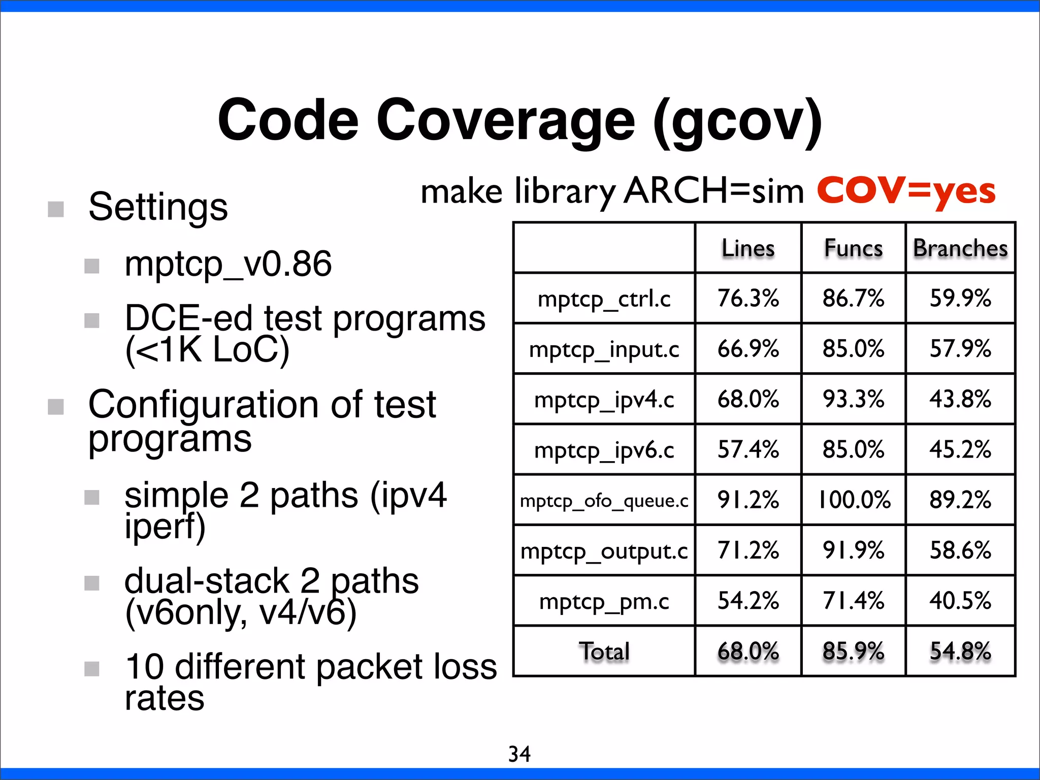 Code Coverage (gcov)
34
Settings
mptcp_v0.86
DCE-ed test programs
(<1K LoC)
Conﬁguration of test
programs
simple 2 paths (ipv4
iperf)
dual-stack 2 paths
(v6only, v4/v6)
10 different packet loss
rates
Lines Funcs Branches
mptcp_ctrl.c 76.3% 86.7% 59.9%
mptcp_input.c 66.9% 85.0% 57.9%
mptcp_ipv4.c 68.0% 93.3% 43.8%
mptcp_ipv6.c 57.4% 85.0% 45.2%
mptcp_ofo_queue.c 91.2% 100.0% 89.2%
mptcp_output.c 71.2% 91.9% 58.6%
mptcp_pm.c 54.2% 71.4% 40.5%
Total 68.0% 85.9% 54.8%
make library ARCH=sim COV=yes
 