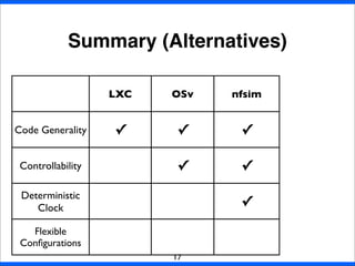Summary (Alternatives)
17
LXC OSv nfsim DCE
Code Generality ✓ ✓ ✓
Controllability ✓ ✓ ✓
Deterministic
Clock ✓ ✓
Flexible
Conﬁgurations ✓
 