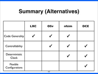 Summary (Alternatives)
17
LXC OSv nfsim DCE
Code Generality ✓ ✓ ✓
Controllability ✓ ✓ ✓
Deterministic
Clock ✓ ✓
Flexible
Conﬁgurations ✓
 