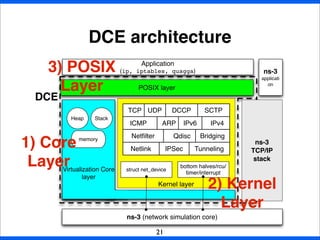 DCE architecture
21
ARP
Qdisc
TCP UDP DCCP SCTP
ICMP IPv4IPv6
Netlink
BridgingNetﬁlter
IPSec Tunneling
Kernel layer
Heap Stack
memory
Virtualization Core
layer
ns-3 (network simulation core)
POSIX layer
Application
(ip, iptables, quagga)
bottom halves/rcu/
timer/interrupt
struct net_device
DCE
ns-3
applicati
on
ns-3
TCP/IP
stack
1) Core
Layer
2) Kernel
Layer
3) POSIX
Layer
 