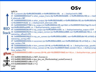 44
(gdb) bt
#0 if_transmit (ifp=0xffffc0003fdfa800, m=0xffffc00005bfe100) at ../../bsd/sys/net/if.c:3082
#1 0x0000000000252a57 in ether_output_frame (ifp=0xffffc0003fdfa800, m=0xffffc00005bfe100) at ../../bsd/s
if_ethersubr.c:387
#2 0x0000000000252a0a in ether_output (ifp=0xffffc0003fdfa800, m=0xffffc00005bfe100, dst=0xffffc0003e9e
ro=0x2000059102a0) at ../../bsd/sys/net/if_ethersubr.c:356
#3 0x0000000000277982 in ip_output (m=0xffffc00005bfe100, opt=0x0, ro=0x2000059102a0, ﬂags=0, imo=0
inp=0xffffc00009ea6400) at ../../bsd/sys/netinet/ip_output.c:612
#4 0x000000000028cb49 in tcp_output (tp=0xffffc00009eafc00) at ../../bsd/sys/netinet/tcp_output.c:1219
#5 0x0000000000296276 in tcp_output_connect (so=0xffffc0000a5a0800, nam=0xffffc00005a8e140) at ../../b
netinet/tcp_ofﬂoad.h:270
#6 0x0000000000296b25 in tcp_usr_connect (so=0xffffc0000a5a0800, nam=0xffffc00005a8e140, td=0x0) at
netinet/tcp_usrreq.c:453
#7 0x000000000023503e in soconnect (so=0xffffc0000a5a0800, nam=0xffffc00005a8e140, td=0x0) at ../../bsd
uipc_socket.c:744
#8 0x000000000023ad0e in kern_connect (fd=46, sa=0xffffc00005a8e140) at ../../bsd/sys/kern/uipc_syscalls.c
#9 0x00000000002511fa in linux_connect (s=46, name=0x200005910660, namelen=16) at ../../bsd/sys/compa
linux_socket.c:712
#10 0x000000000023c088 in connect (fd=46, addr=0x200005910660, len=16) at ../../bsd/sys/kern/uipc_syscall
104
#11 0x000010000220c65a in NET_Connect ()
#12 0x000010000220d0fa in Java_java_net_PlainSocketImpl_socketConnect ()
#13 0x000020000021cd8e in ?? ()
#14 0x00002000059106d8 in ?? ()
(snip)
(gdb)
BSD
Stack
glue
apps
(java)
OSv
 