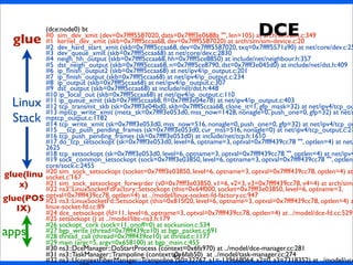 apps
45
(dce:node0) bt
#0 sim_dev_xmit (dev=0x7ffff5587020, data=0x7ffff3e0688a "", len=105) at arch/sim/sim.c:349
#1 kernel_dev_xmit (skb=0x7ffff5ccaa68, dev=0x7ffff5587020) at arch/sim/sim-device.c:20
#2 dev_hard_start_xmit (skb=0x7ffff5ccaa68, dev=0x7ffff5587020, txq=0x7ffff5571a90) at net/core/dev.c:25
#3 dev_queue_xmit (skb=0x7ffff5ccaa68) at net/core/dev.c:2830
#4 neigh_hh_output (skb=0x7ffff5ccaa68, hh=0x7ffff5ce8850) at include/net/neighbour.h:357
#5 dst_neigh_output (skb=0x7ffff5ccaa68, n=0x7ffff5ce8790, dst=0x7ffff3e045d0) at include/net/dst.h:409
#6 ip_ﬁnish_output2 (skb=0x7ffff5ccaa68) at net/ipv4/ip_output.c:201
#7 ip_ﬁnish_output (skb=0x7ffff5ccaa68) at net/ipv4/ip_output.c:234
#8 ip_output (skb=0x7ffff5ccaa68) at net/ipv4/ip_output.c:307
#9 dst_output (skb=0x7ffff5ccaa68) at include/net/dst.h:448
#10 ip_local_out (skb=0x7ffff5ccaa68) at net/ipv4/ip_output.c:110
#11 ip_queue_xmit (skb=0x7ffff5ccaa68, ﬂ=0x7ffff3e04e78) at net/ipv4/ip_output.c:403
#12 tcp_transmit_skb (sk=0x7ffff3e04bd0, skb=0x7ffff5ccaa68, clone_it=1, gfp_mask=32) at net/ipv4/tcp_ou
#13 mptcp_write_xmit (meta_sk=0x7ffff3e053d0, mss_now=1428, nonagle=0, push_one=0, gfp=32) at net/m
mptcp_output.c:1182
#14 tcp_write_xmit (sk=0x7ffff3e053d0, mss_now=516, nonagle=0, push_one=0, gfp=32) at net/ipv4/tcp_ou
#15 __tcp_push_pending_frames (sk=0x7ffff3e053d0, cur_mss=516, nonagle=0) at net/ipv4/tcp_output.c:21
#16 tcp_push_pending_frames (sk=0x7ffff3e053d0) at include/net/tcp.h:1610
#17 do_tcp_setsockopt (sk=0x7ffff3e053d0, level=6, optname=3, optval=0x7ffff439cc78 "", optlen=4) at net/
2625
#18 tcp_setsockopt (sk=0x7ffff3e053d0, level=6, optname=3, optval=0x7ffff439cc78 "", optlen=4) at net/ipv4
#19 sock_common_setsockopt (sock=0x7ffff3e03850, level=6, optname=3, optval=0x7ffff439cc78 "", optlen=
core/sock.c:2455
#20 sim_sock_setsockopt (socket=0x7ffff3e03850, level=6, optname=3, optval=0x7ffff439cc78, optlen=4) at
socket.c:167
#21 sim_sock_setsockopt_forwarder (v0=0x7ffff3e03850, v1=6, v2=3, v3=0x7ffff439cc78, v4=4) at arch/sim/
#22 ns3::LinuxSocketFdFactory::Setsockopt (this=0x64f000, socket=0x7ffff3e03850, level=6, optname=3,
optval=0x7ffff439cc78, optlen=4) at ../model/linux-socket-fd-factory.cc:947
#23 ns3::LinuxSocketFd::Setsockopt (this=0x815f20, level=6, optname=3, optval=0x7ffff439cc78, optlen=4) a
linux-socket-fd.cc:89
#24 dce_setsockopt (fd=11, level=6, optname=3, optval=0x7ffff439cc78, optlen=4) at ../model/dce-fd.cc:529
#25 setsockopt () at ../model/libc-ns3.h:179
#26 sockopt_cork (sock=11, onoff=0) at sockunion.c:534
#27 bgp_write (thread=0x7ffff439ce10) at bgp_packet.c:691
#28 thread_call (thread=0x7ffff439ce10) at thread.c:1177
#29 main (argc=5, argv=0x658100) at bgp_main.c:455
#30 ns3::DceManager::DoStartProcess (context=0x6fa970) at ../model/dce-manager.cc:281
#31 ns3::TaskManager::Trampoline (context=0x6fab50) at ../model/task-manager.cc:274
#32 ns3::UcontextFiberManager::Trampoline (a0=32767, a1=-139668064, a2=0, a3=7318352) at ../model/uco
Linux
Stack
glue
glue(POS
IX)
glue(linu
x)
DCE
 