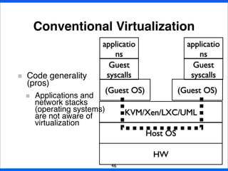 Conventional Virtualization
46
HW
Host OS
Guest
syscalls
applicatio
ns
(Guest OS)
KVM/Xen/LXC/UML
(Guest OS)
Guest
syscalls
applicatio
ns
Code generality
(pros)
Applications and
network stacks
(operating systems)
are not aware of
virtualization
 