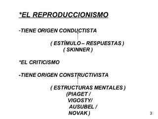 *EL REPRODUCCIONISMO TIENE ORIGEN CONDUCTISTA ( ESTÌMULO – RESPUESTAS )   ( SKINNER ) *EL CRITICISMO -TIENE ORIGEN CONSTRUCTIVISTA ( ESTRUCTURAS MENTALES ) (PIAGET /   VIGOSTY/   AUSUBEL /   NOVAK ) 3 