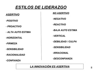 ESTILOS DE LIDERAZGO ASERTIVO POSITIVO PROACTIVO ALTA AUTO ESTIMA HORIZONTAL FIRMEZA SENSIBILIDAD RACIONALIDAD CONFIANZA NO ASERTIVO NEGATIVO REACTIVO BAJA AUTO ESTIMA VERTICAL DEBILIDAD / CULPA SENSIBILIDAD IRRACIONAL DESCONFIANZA LA INNOVACIÒN ES ASERTIVA 8 