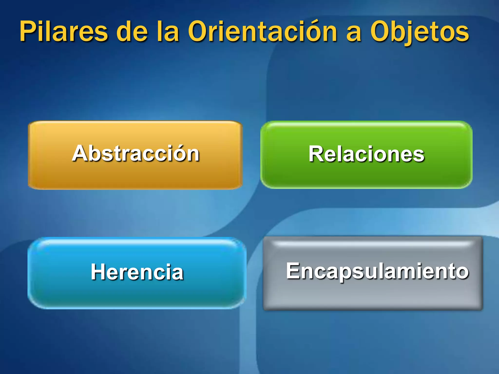 AbstracciónRelacionesEncapsulamiento HerenciaPilares de la Orientación a Objetos