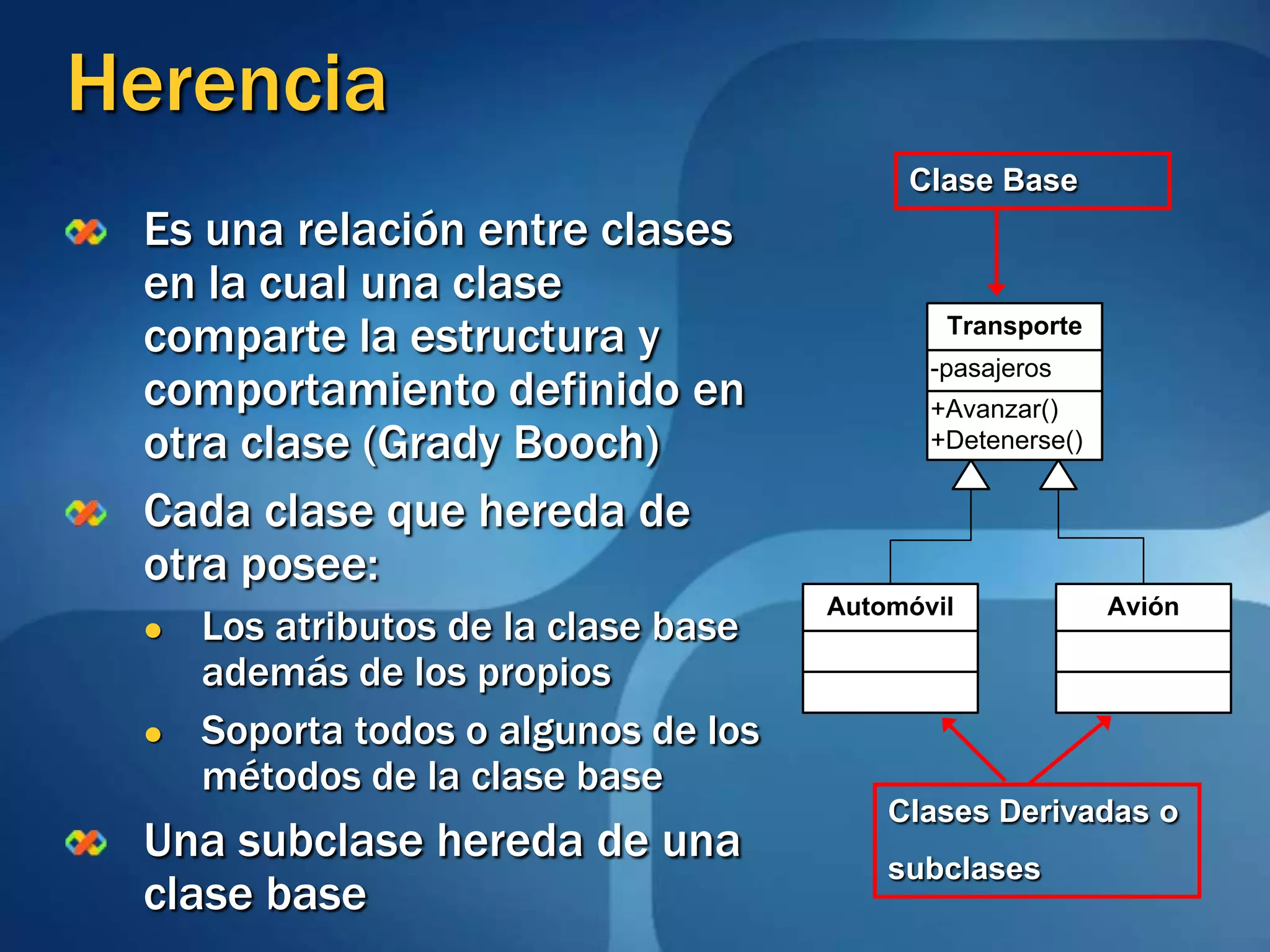 HerenciaClase BaseEs una relación entre clases en la cual una clase comparte la estructura y comportamiento definido en otra clase (Grady Booch)Cada clase que hereda de otra posee:Los atributos de la clase base además de los propiosSoporta todos o algunos de los métodos de la clase baseUna subclase hereda de una clase baseClases Derivadas osubclases