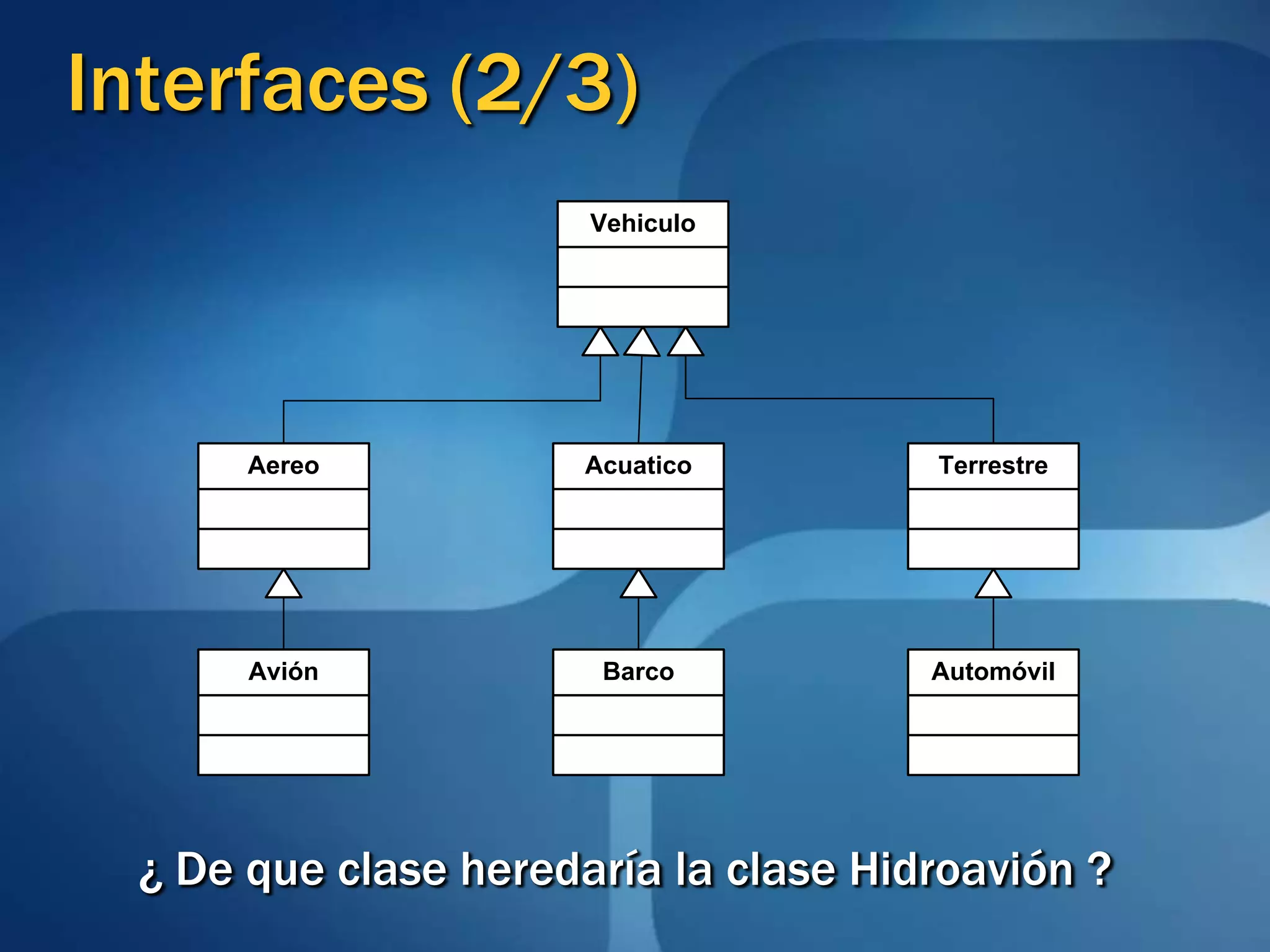 Interfaces (2/3)¿ De que clase heredaría la clase Hidroavión ?