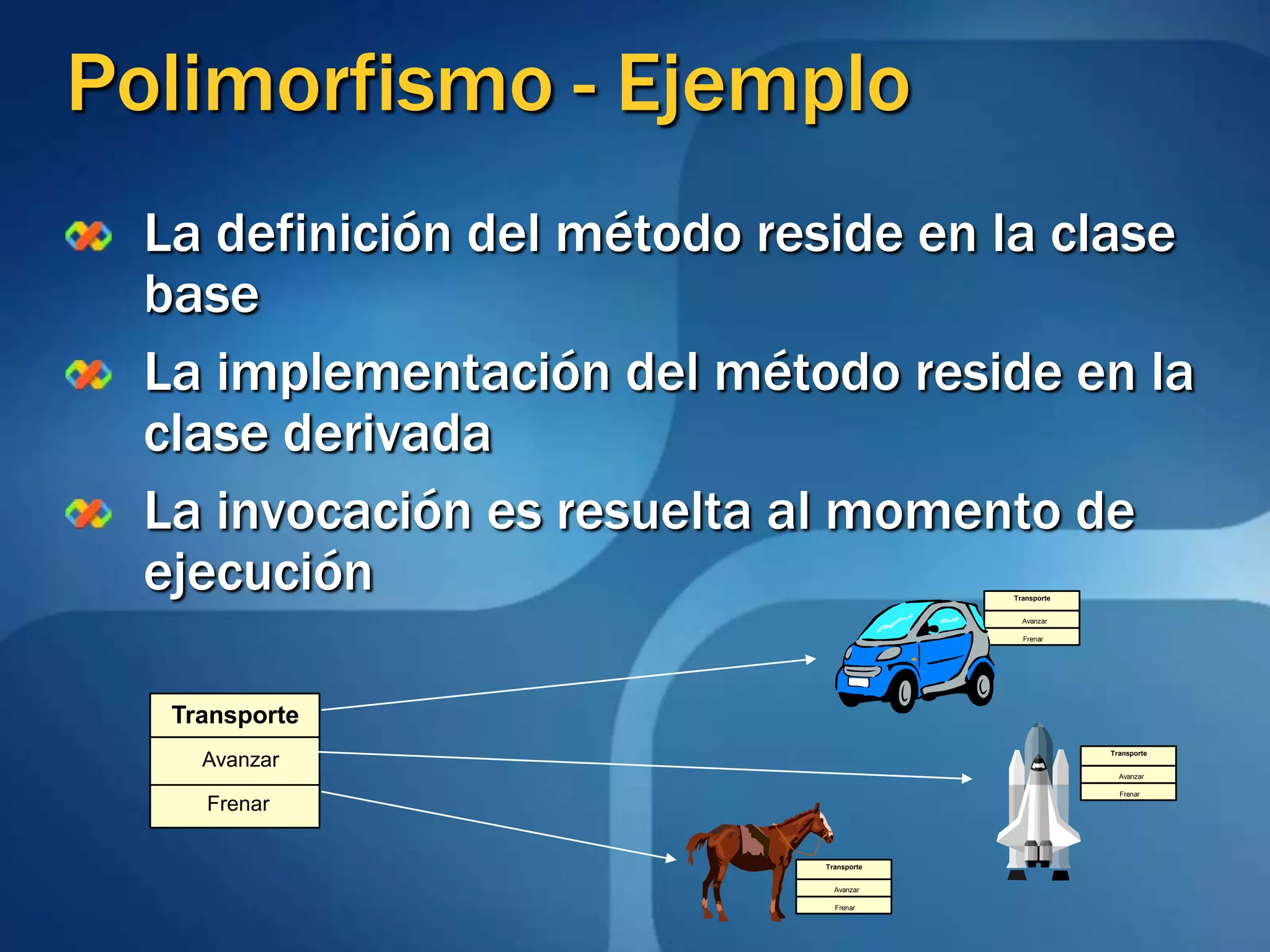 Polimorfismo - EjemploTransporteTransporteTransporteAvanzarAvanzarAvanzarFrenarFrenarFrenarTransporteAvanzarFrenarLa definición del método reside en la clase baseLa implementación del método reside en la clase derivadaLa invocación es resuelta al momento de ejecución