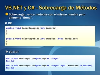 VB.NET y C# - Sobrecarga de Métodos C# VB.NET public void  HacerDeposito( int  importe)  { } public void  HacerDeposito( int  importe,  bool  acreditar) { } Public Sub  HacerDeposito( ByVal  imp  As Integer ) End Sub Public Sub  HacerDeposito( ByVal  imp  As Integer ,  ByVal  acreditar  As Boolean) End Sub Sobrecarga :  varios métodos con el mismo nombre pero diferente “firma”. 