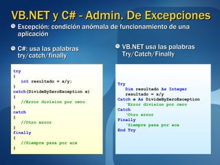 VB.NET y C# - Admin. De Excepciones  C#: usa las palabras try/catch/finally VB.NET usa las palabras Try/Catch/Finally try { int  resultado = x/y; } catch (DivideByZeroException e) {  //Error division por cero } catch { //Otro error } finally { //Siempre pasa por aca } Try Dim  resultado  As Integer resultado = x/y Catch  e  As  DivideByZeroException ‘ Error division por cero Catch ‘ Otro error Finally ‘ Siempre pasa por aca End Try Excepción: condición anómala de funcionamiento de una aplicación 