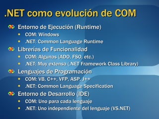 .NET como evolución de COM Entorno de Ejecución (Runtime) COM: Windows .NET: Common Language Runtime Librerías de Funcionalidad COM: Algunas (ADO, FSO, etc.) .NET: Muy extensa (.NET Framework Class Library) Lenguajes de Programación COM: VB, C++, VFP, ASP, J++ .NET: Common Language Specification Entorno de Desarrollo (IDE) COM: Uno para cada lenguaje .NET: Uno independiente del lenguaje (VS.NET) 